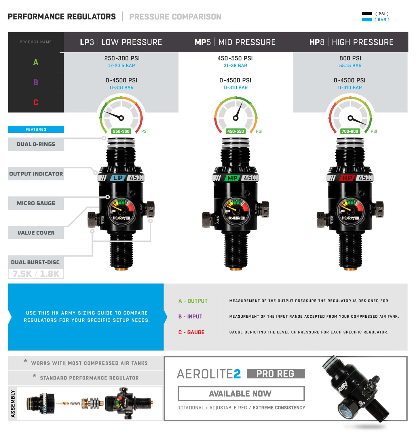 HK Army MP5 Mid-Pressure Tank Regulator (450-550psi Output) - Black