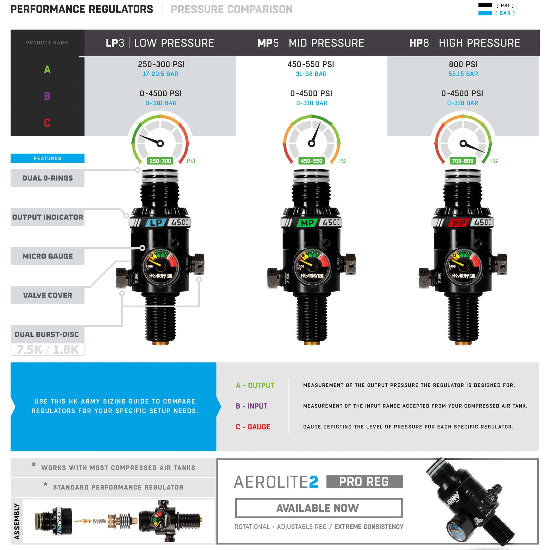 HK Army MP5 Mid-Pressure Tank Regulator (450-550psi Output) - Black