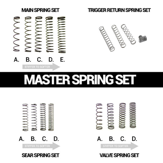 Inception Designs Autococker Master Spring Set