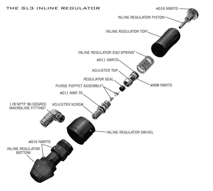 PBG Planet Eclipse SL3 Inline Regulator - Dust Black (GG06-07)