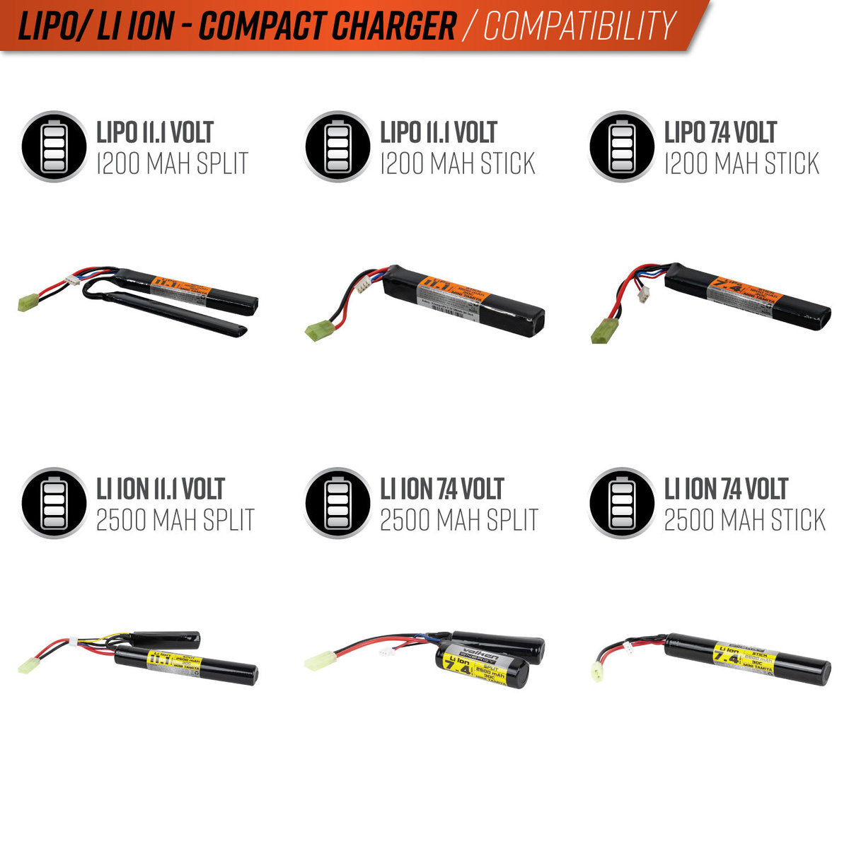 Valken Airsoft 2-3 Cell LiPo/Life Battery Compact Smart Charger (USA)